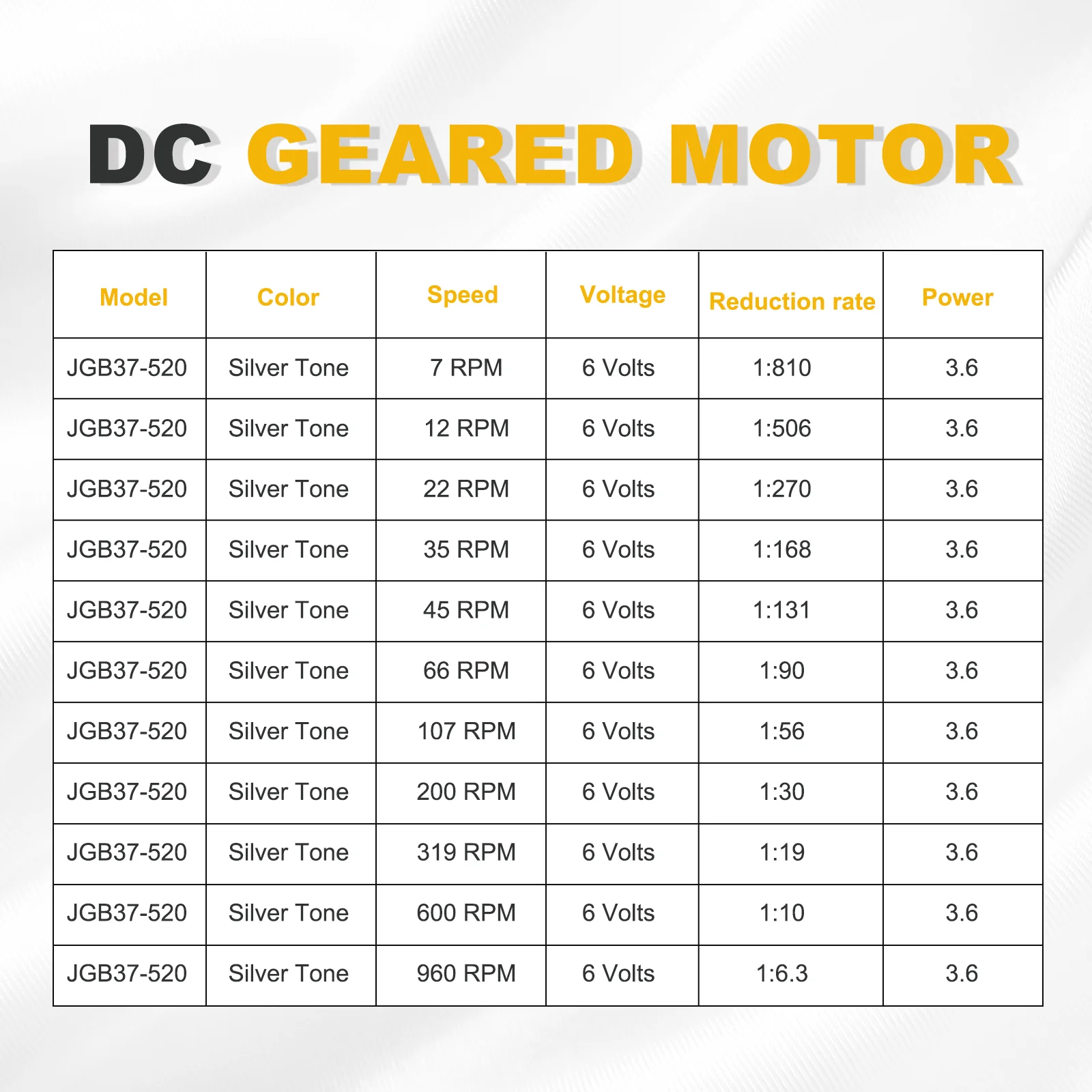 Micro Gear Box Motor Speed Reduction Geared Motor DC 6V 960RPM JGB37-520 - Image 3