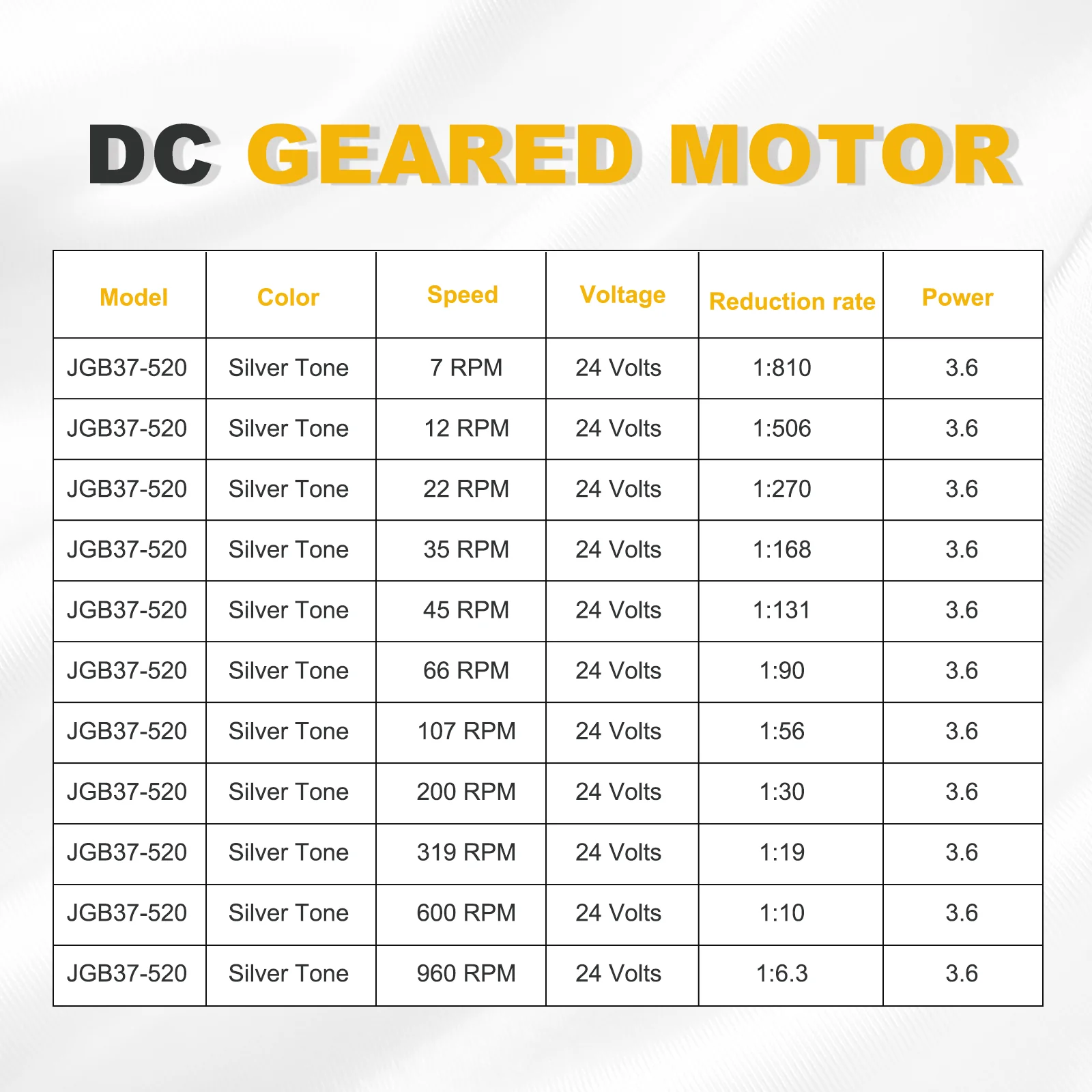 Micro Gear Box Motor Speed Reduction Geared Motor DC 24V 319RPM JGB37-520 - Image 3