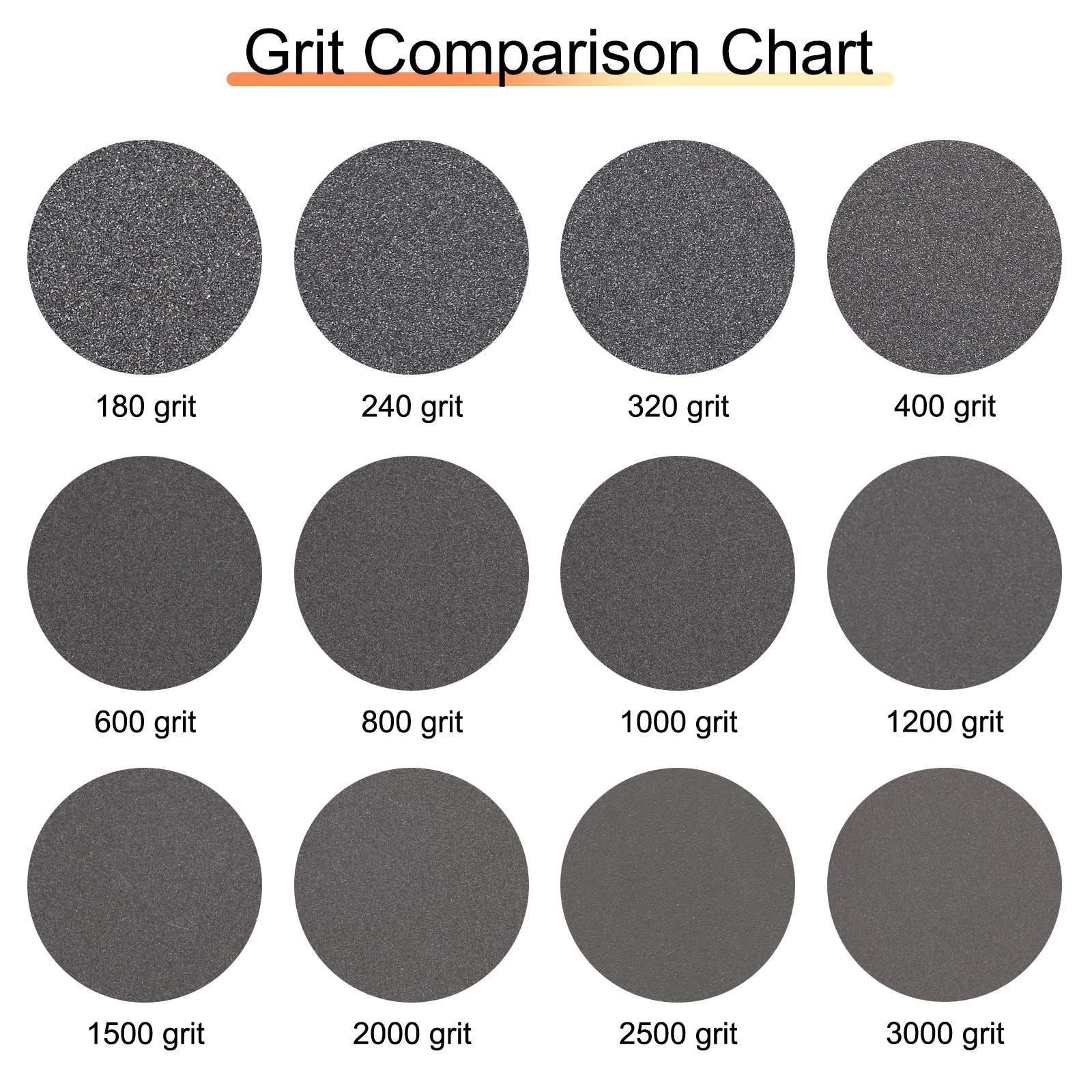 Uxcell 20pcs 2000 Grit Sanding Sponge 3 Inch Hook and Loop Sanding Disc Wet/Dry - Image 5